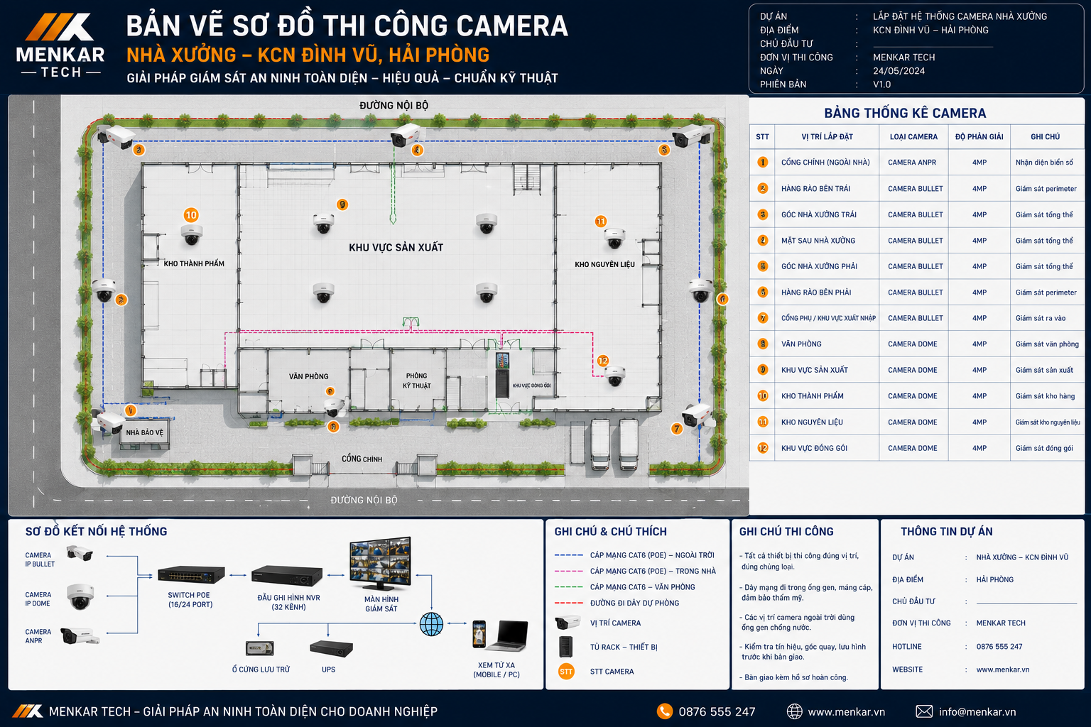 thi công camera hải phòng