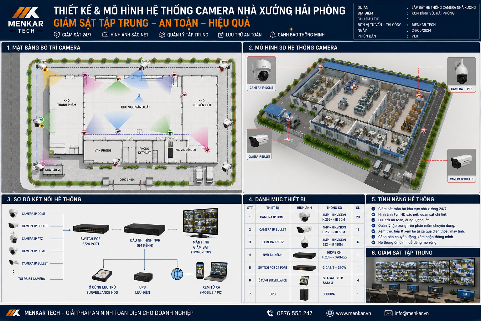 camera nhà xưởng Hải Phòng